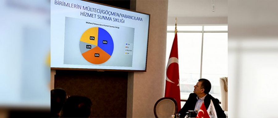 Mülteci ve Göçmen Sorunu Görüşüldü