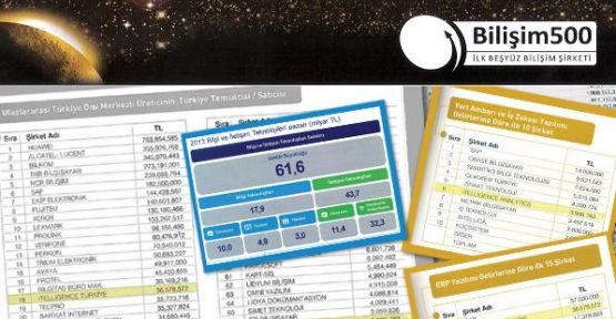 BİLİŞİM 500’DE ITELLIGENCE TÜRKİYE BAŞARISI