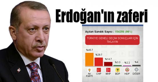 Erdoğan