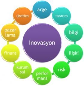 İnovasyon Türkiye Fuarı 