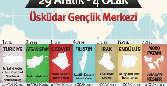 İslam Coğrafyası Türkiye’ye Geliyor